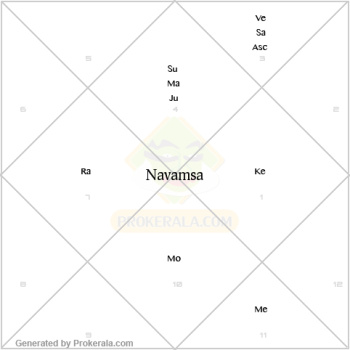 Navamsa Chart Krs